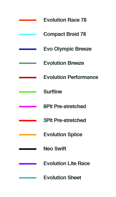 Evolution sheet