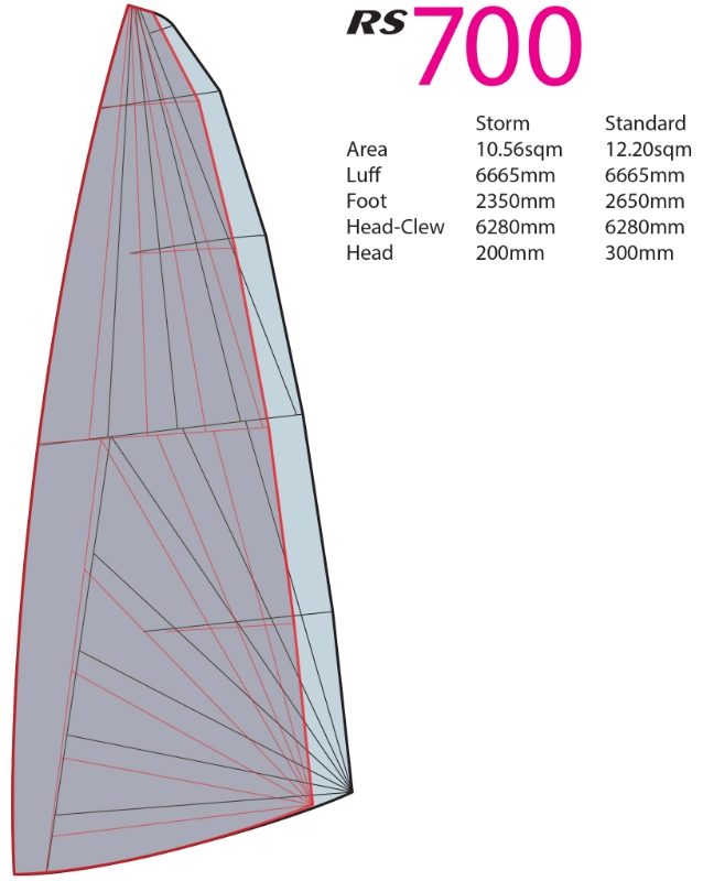 RS700 Storm Mainsail