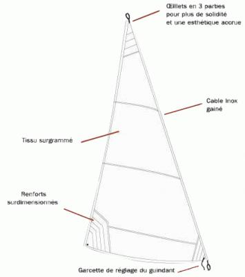 [N2002] Foc 420 école